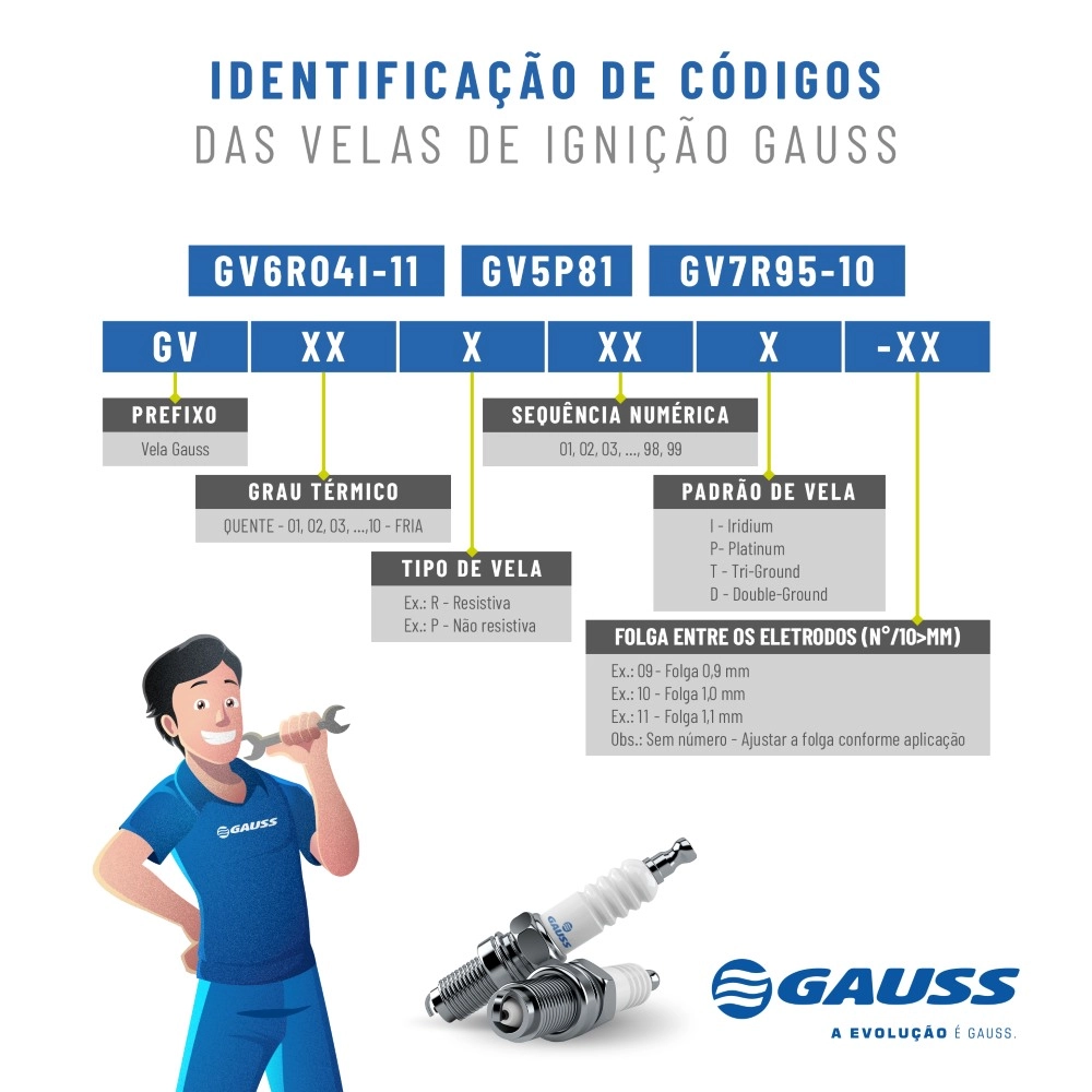 VELA DE IGNICÃO IRIDIUM HONDA CITY 1.5 16V 2009/2014 - FIT 1.4 16V 2009/2014 - 1,3MM